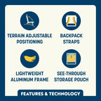 Backpack Travel Everywhere Chair 2 - Choice 656 - Portable Heavy-Duty Low Boy Chair for Ocean Side Detail