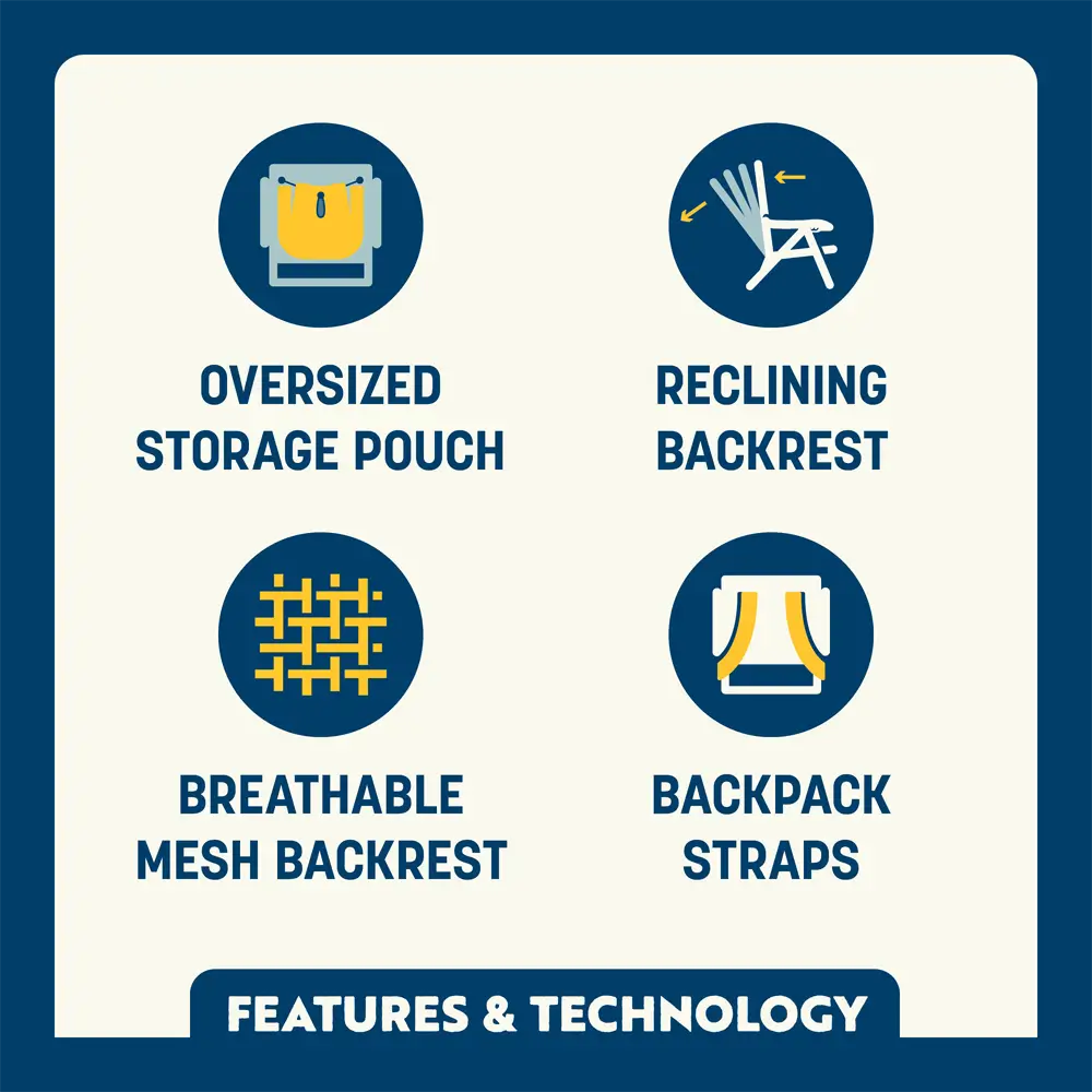Low-Profile Backpack Beach Chair - Choice 709 - Portable Heavy-Duty Low Boy Chair for Ocean Side Detail